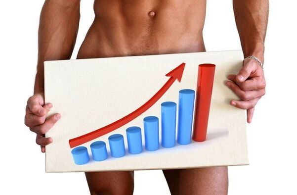 varpos padidinimas soda